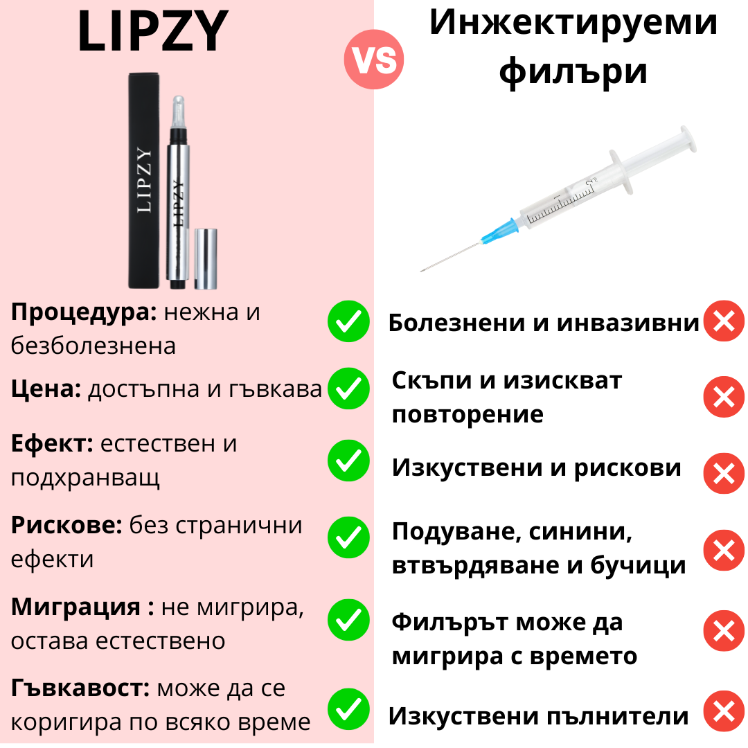 Lipzy - Гланц за уголемяване на устни